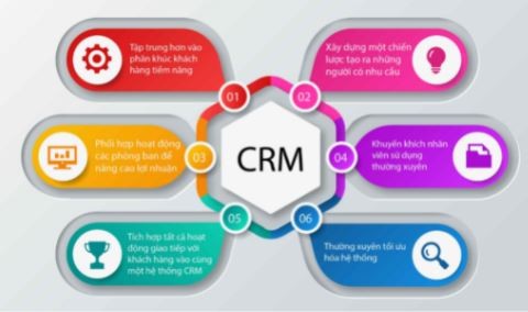 Tìm hiểu về CRM là gì?
